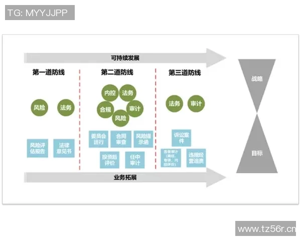 以法务为核心推动企业合规管理创新与风险控制策略探讨